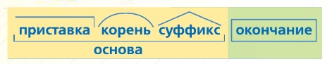 Русский язык 3 класс, Канакина, Горецкий. Учебник 1 часть, Упражнение 164