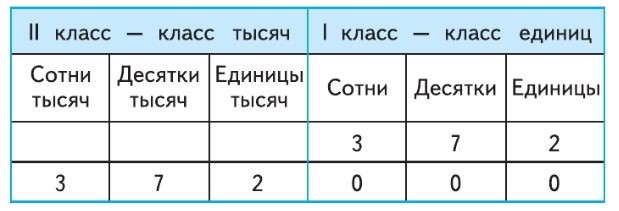 математика 4 класс Моро, Бантова - 1 часть страница 22, номер 1