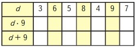 Математика 2 класс Моро, Волкова, Бантова, Бельтюкова - 2 часть страница 92, номер 3, 2024 год.