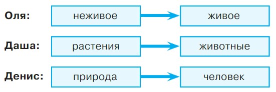 Окружающий мир 3 класс учебник Плешаков 1 часть страница 35, номер 6. Год 2023.