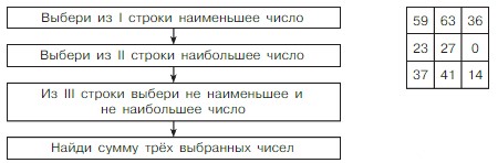 Учебник по математике 4 класс Петерсон - Часть 1, станица 24, номер 11, год 2022.