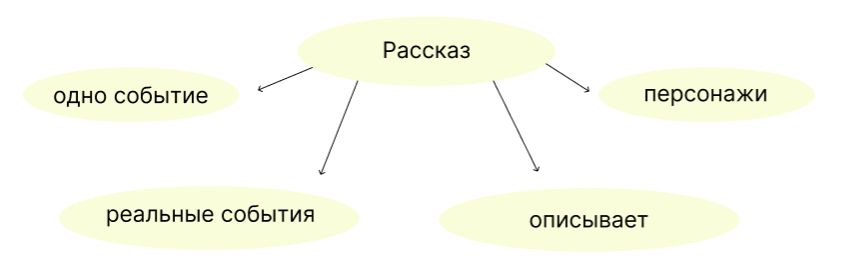 Литературное чтение 4 класс, Климанова, Горецкий, 1 часть, страница 30, номер 2, 2023 год.