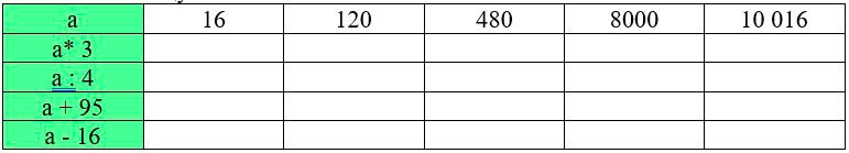 Учебник по математике 3 класс Петерсон - Часть 2, станица 74, номер 12, год 2022.