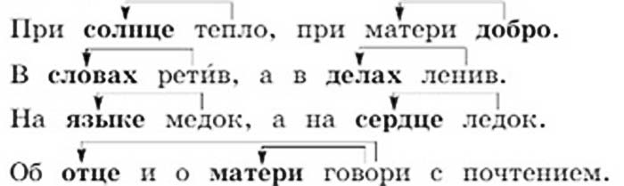 русский язык 3 класс учебник Канакина, Горецкий - 2 часть страница 54 номер 97