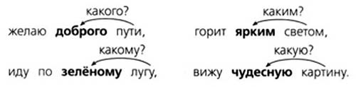 русский язык 2 класс учебник Канакина, Горецкий - 2 часть страница 89 номер 153