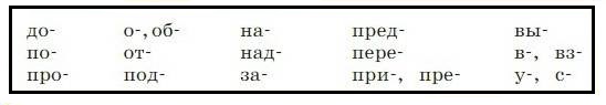 Русский язык 3 класс, Канакина, Горецкий. Учебник 1 часть, Упражнение 164