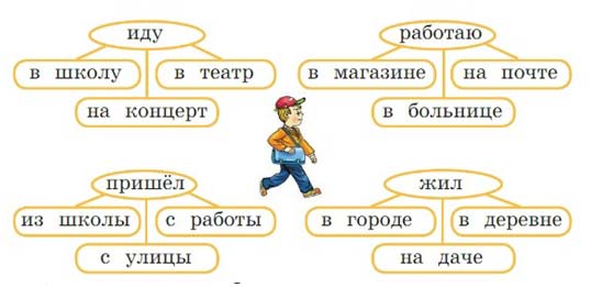 Русский язык 2 класс 2 часть учебник Канакина, Горецкий страница 109, задание 189. 2024 год