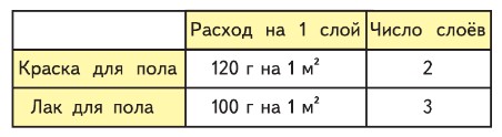 математика 4 класс Моро, Бантова - 2 часть страница 98, номер 4