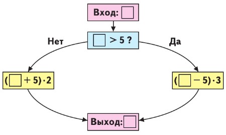 математика 3 класс Моро, Волкова, Бантова, Бельтюкова - 1 часть страница 87. Номер 6