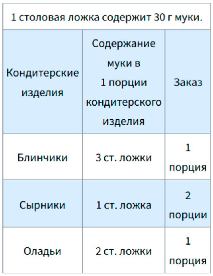 Рабочая тетрадь по математике 3 класс Моро, Волкова - 2 часть страница 7