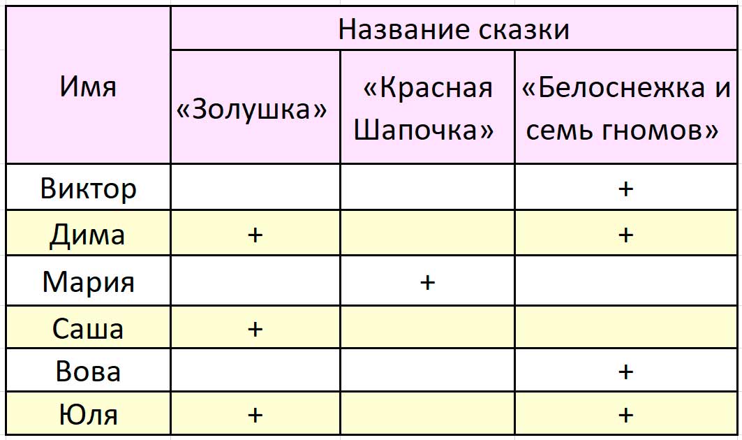 математика 2 класс Моро, Волкова, Бантова, Бельтюкова - 1 часть страница 101. Номер 8
