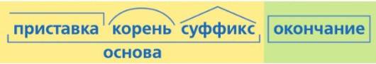 Русский язык 3 класс, Канакина, Горецкий. Учебник 1 часть, Упражнение 157-1