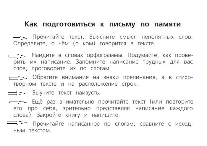 Русский язык 3 класс учебник Канакина, Горецкий 1 часть, страница 46, памятка 6