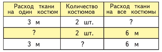 Математика 3 класс Моро, Волкова, Бантова, Бельтюкова - 1 часть страница 27