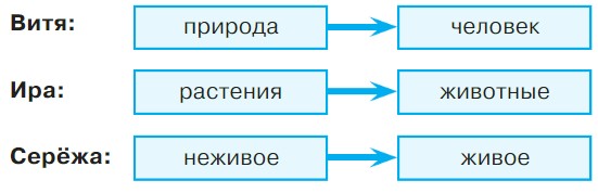 Окружающий мир 3 класс учебник Плешаков 1 часть страница 35, номер 7-1. Год 2023.