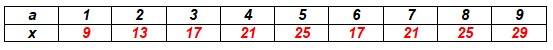 математика 2 класс Петерсон 3 часть страница 16. Номер 8 ответ