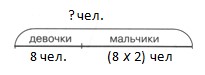 математика 2 класс Петерсон 3 часть страница 15. Номер 6 ответ