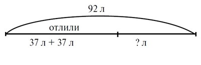 математика 2 класс Петерсон 2 часть страница 3. Номер 8